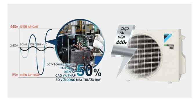 Điều Gì Khiến Hệ Thống Điều Hòa Mới Lắp Đã Hao Điện?