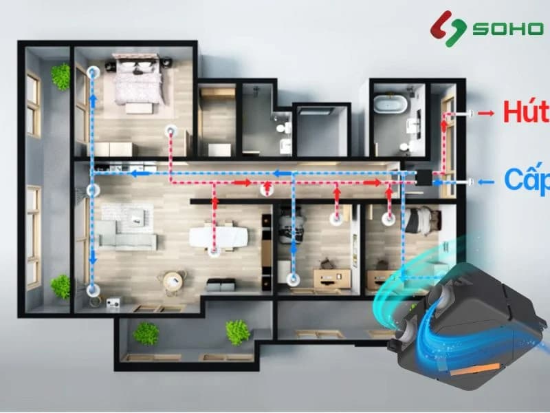 Tòa Nhà Thông Minh Nhưng Không Biết "Thở" Thì Có Thực Sự Thông Minh?