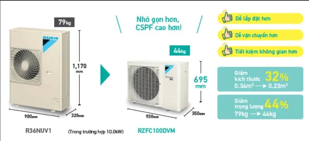 Máy lạnh âm trần đa hướng thổi 2.5HP Daikin inverter ( 1 pha ) (FCFC60DVM / RZFC60EVM + BRC2E61 + BYCQ125EAF8) - Daikin - Điện máy ELC