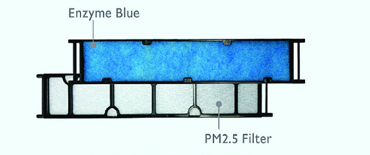 Công nghệ lọc bụi khử khuẩn trên máy lạnh Daikin - kết hợp Enzyme Blue và lọc bụi PM 2.5
