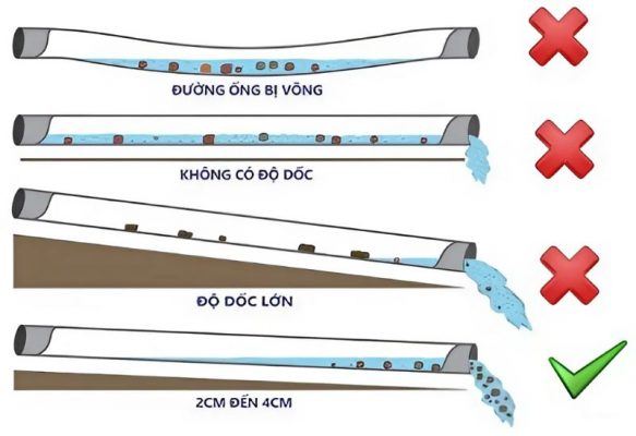 Vị trí ống thoát nước máy lạnh - Độ dốc lý tưởng